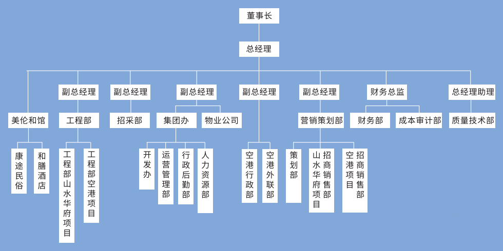 組織機(jī)構(gòu)